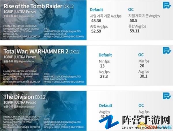 Intel和AMD合体迷你机内部曝光 主流独显被秒杀了