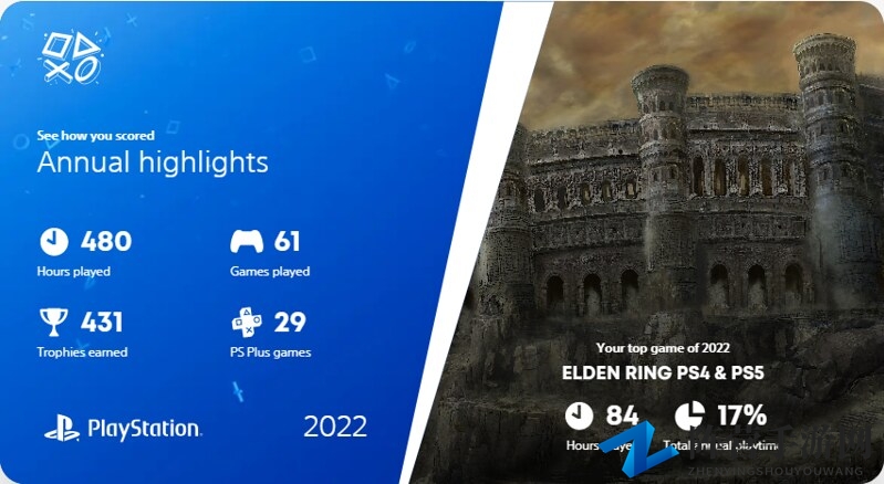 回顾你的年度最佳游戏时刻 2022年PlayStation年度总结上线