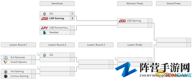 士别三日！DOTA2 MDL淘汰赛LGD 2比0完胜OG