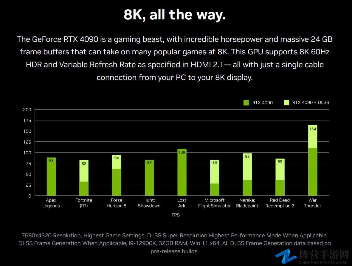 《极限竞速：地平线5》或即将支持NVIDIA DLSS