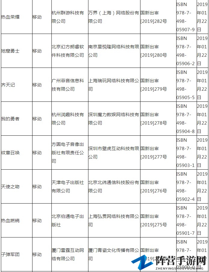 广电总局公布最新国产游戏版号 腾讯一款在列