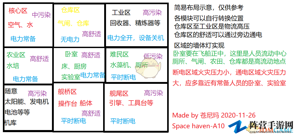 《太空避难所》省电规划建筑布局分享
