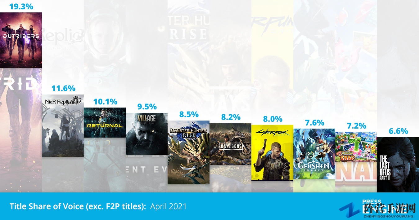英国四月主机和游戏销量 Switch登顶PS5销量垫底