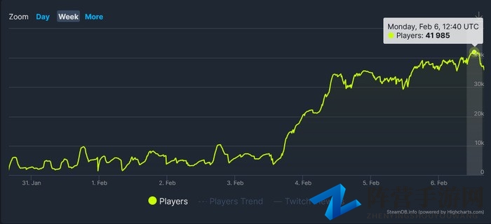 仿鱿鱼游戏免费游戏 《Crab Game》steam在线峰值暴涨