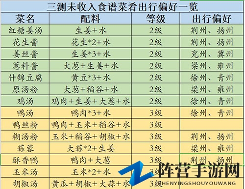 江湖悠悠未收入食物怎么做