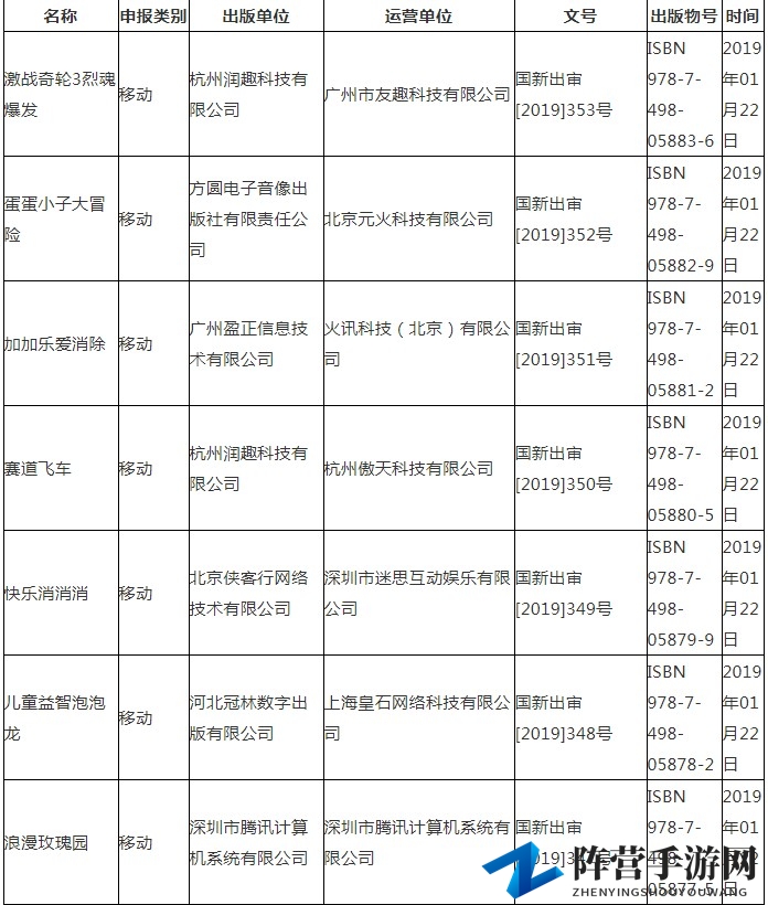 广电发布新版号，腾讯旗下游戏成功上榜