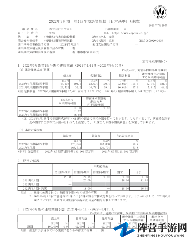 卡普空2022财年Q1财报：销售额利润皆翻倍增长 