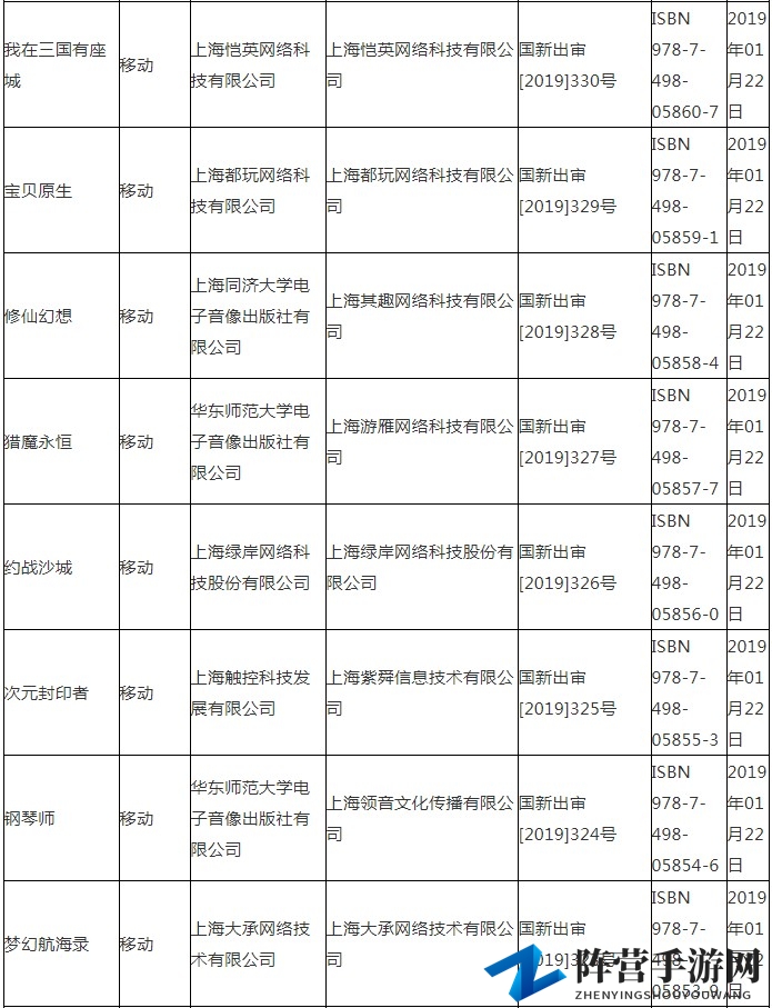 广电总局公布最新国产游戏版号 腾讯一款在列