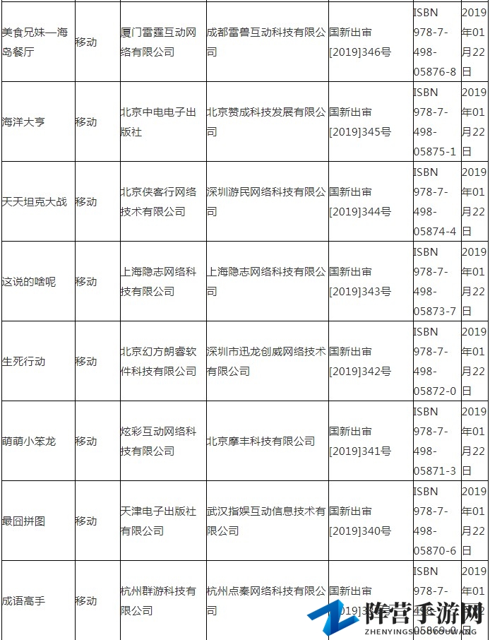 广电总局公布最新国产游戏版号 腾讯一款在列