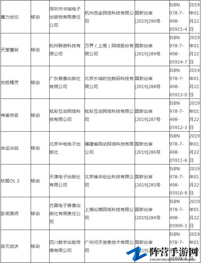 广电总局公布最新国产游戏版号 腾讯一款在列