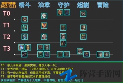 《提灯与地下城》探秘最强宠物，宠物实力榜大揭秘