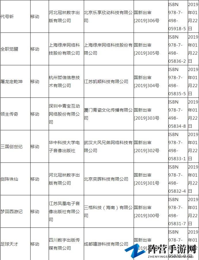 广电总局公布最新国产游戏版号 腾讯一款在列
