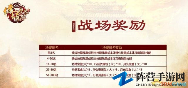 王者逐鹿PK盛宴！《传奇世界》3V3跨服赛激战正酣