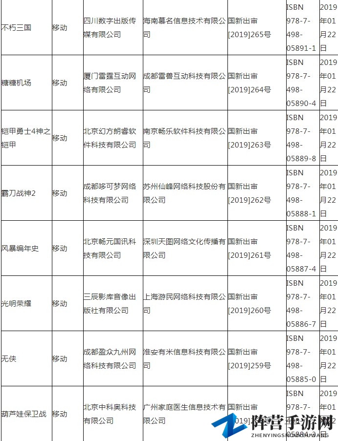 广电总局公布最新国产游戏版号 腾讯一款在列