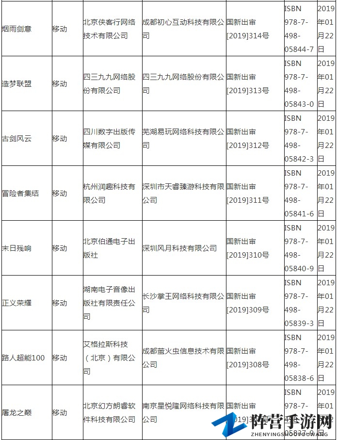 广电总局公布最新国产游戏版号 腾讯一款在列