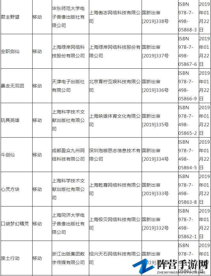 广电总局公布最新国产游戏版号 腾讯一款在列