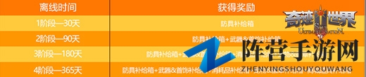 呼朋唤友 再战《奇迹世界SUN》