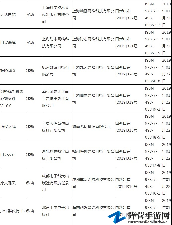 广电总局公布最新国产游戏版号 腾讯一款在列