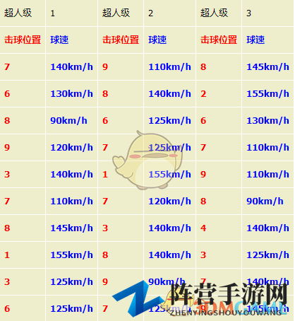 《如龙7：光与暗的去向》打工任务挑战之棒球完全攻略分享