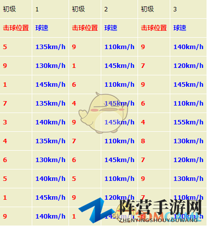 《如龙7：光与暗的去向》打工任务挑战之棒球完全攻略分享