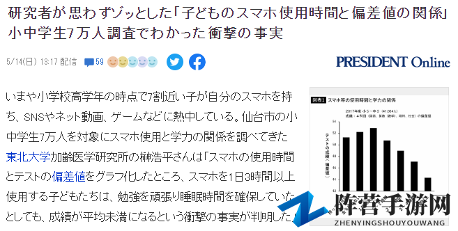 日本沉迷手机新调查 学生一天玩3小时再努力成绩也不达标