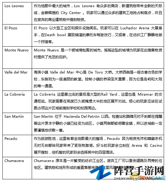 《绝地求生：大逃杀》新地图“Miramar”正式公布