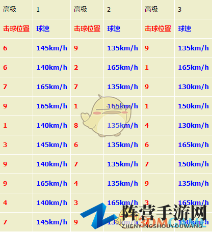 《如龙7：光与暗的去向》打工任务挑战之棒球完全攻略分享