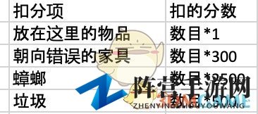 《集合啦！动物森友会》快乐家评分细则