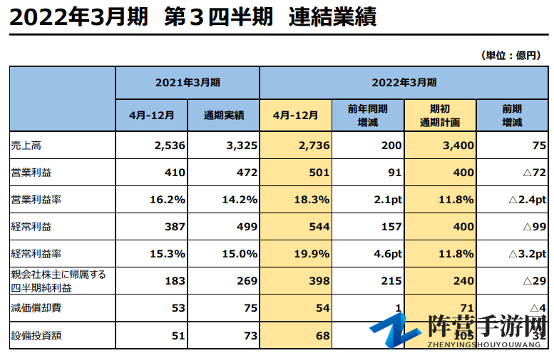 史艾最新第三季财报 《最终幻想14》大幅增收