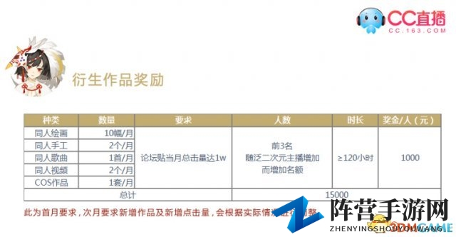 重金招募 CC直播欢迎二次元主播加入！