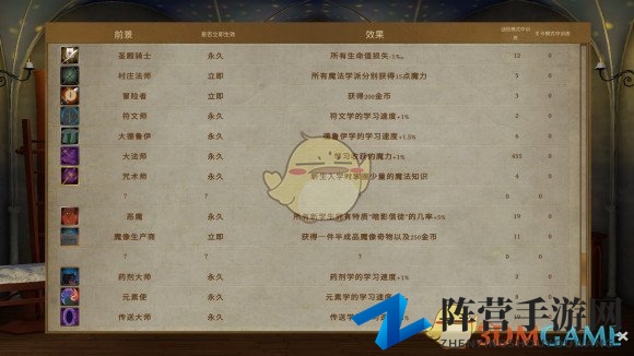 《咒术师学院》有哪些玩法心得