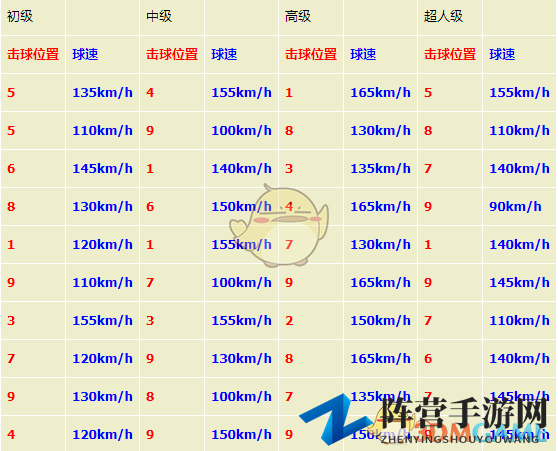 《如龙7：光与暗的去向》打工任务挑战之棒球完全攻略分享