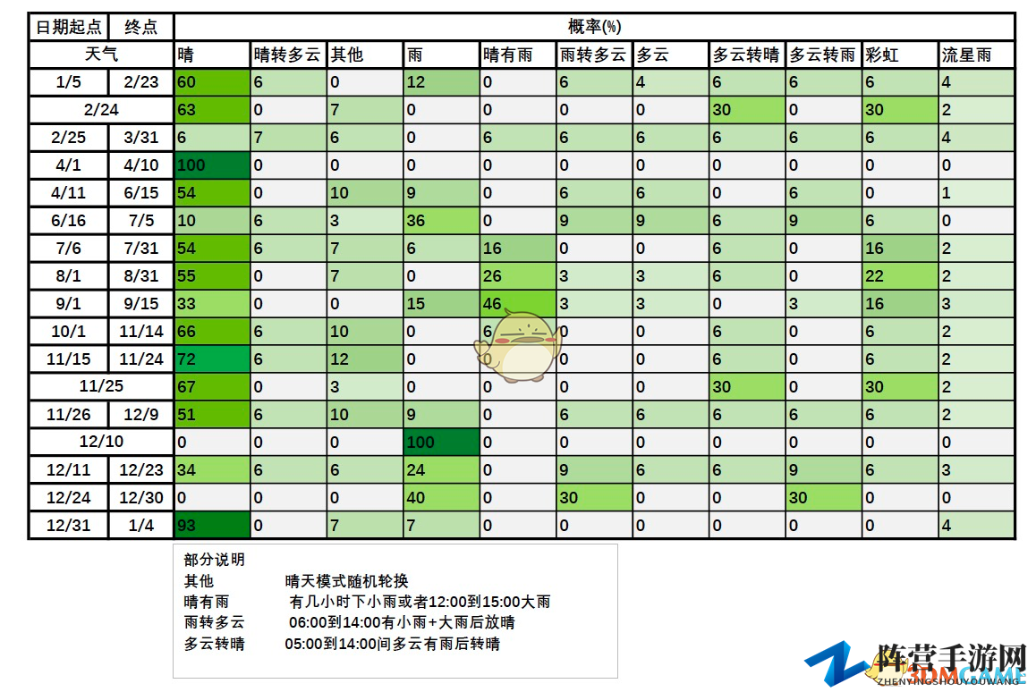 《动物森友会》揭秘：天气系统全面解析