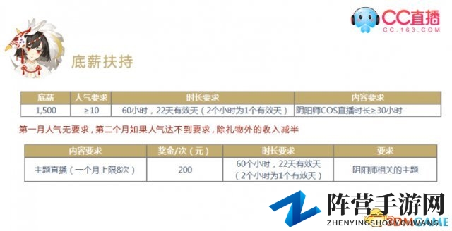 重金招募 CC直播欢迎二次元主播加入！