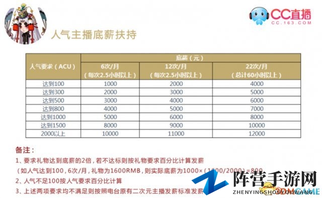 重金招募 CC直播欢迎二次元主播加入！