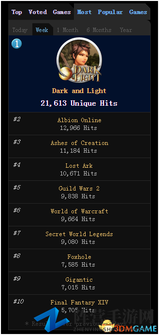 3dmgame