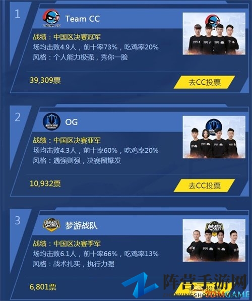 网易CC直播豪掷百万终结者2TSL全球总决赛冠军竞猜