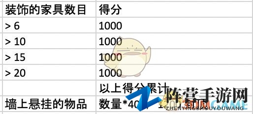《集合啦！动物森友会》快乐家评分细则