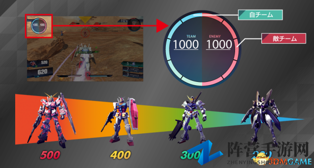 经典沿袭 PS4《高达Versus》最新战斗系统情报公开