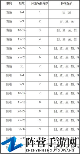 魔渊之刃Boss掉落详览，装备获取攻略