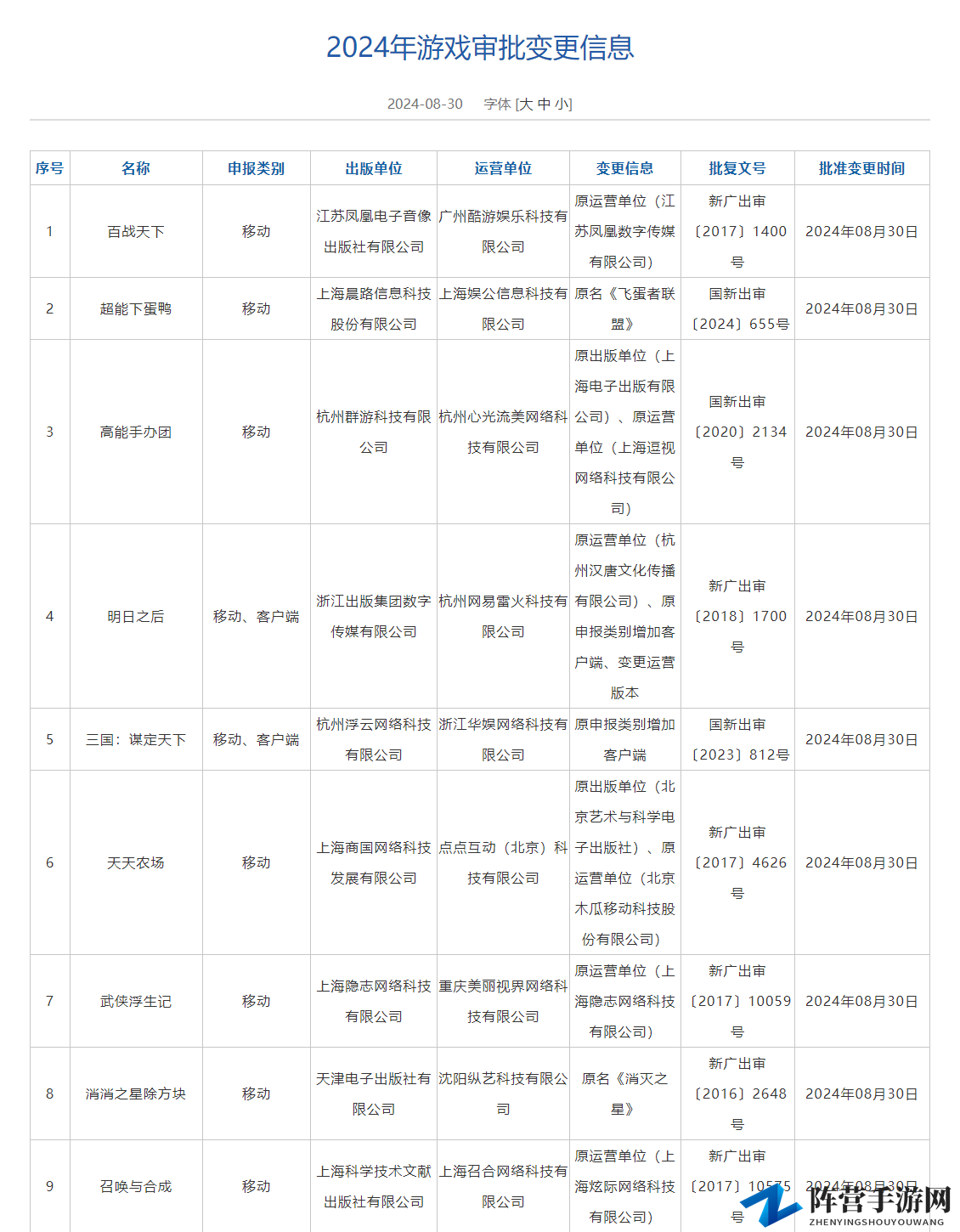 8月版号揭晓：国产佳作《明日方舟：终末地》等顺利过审